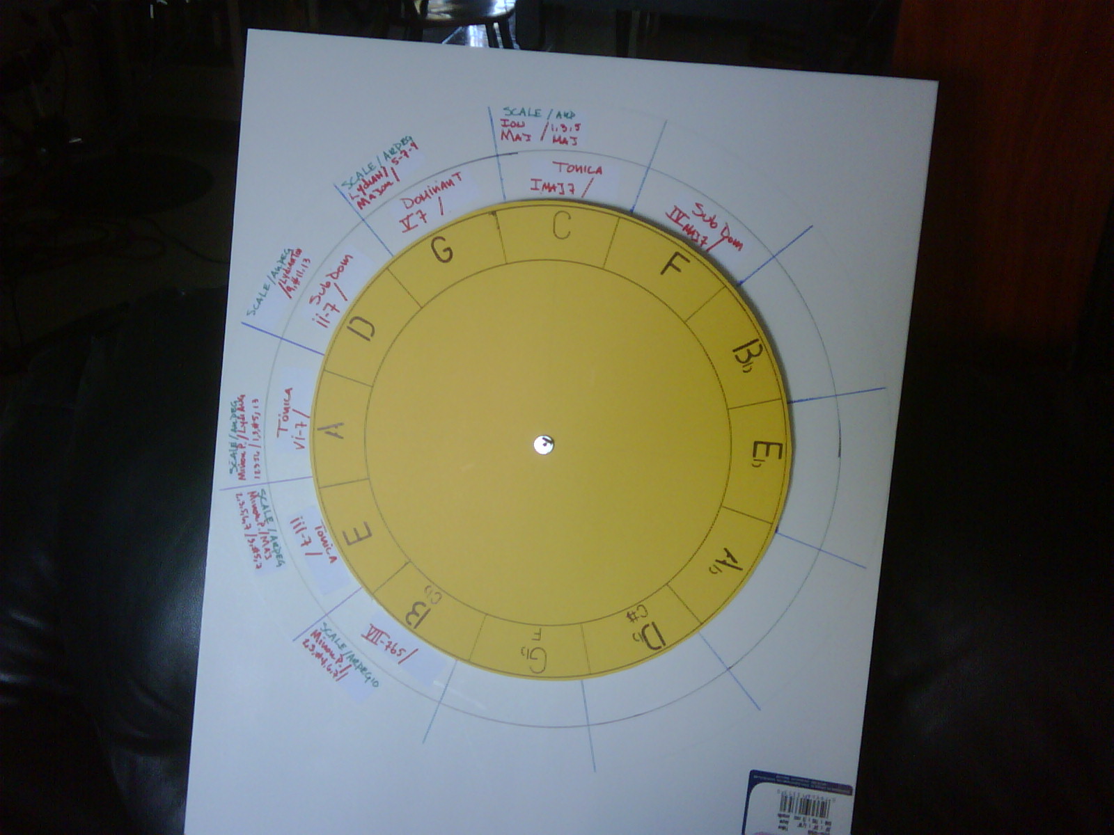 Cycle of Forths and Fifths