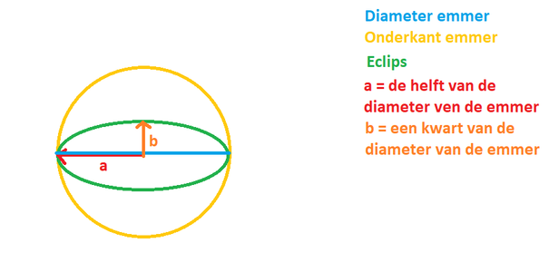 Stap 1: Maak Twee Vierkante Gaten in 1 Van De Drie Emmers