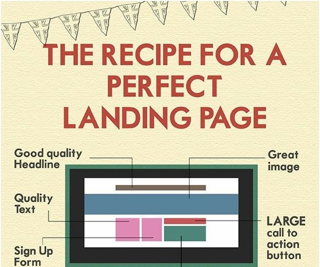 How to Design a Landing Page for Your Website