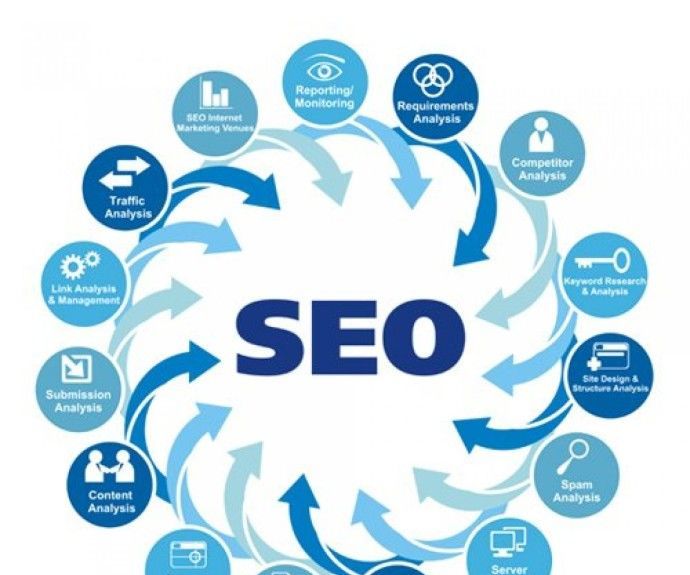  Aspen SEO Services Result in Increased Sales With Minimal Investment