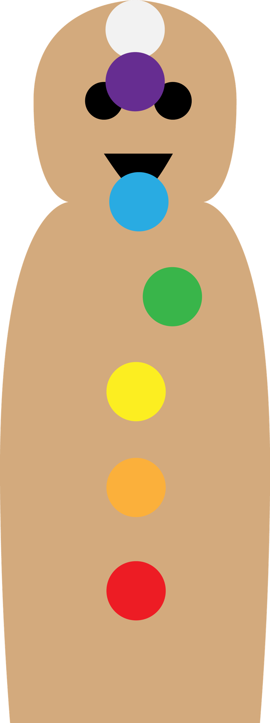 Arduino: the Chakra Scanner