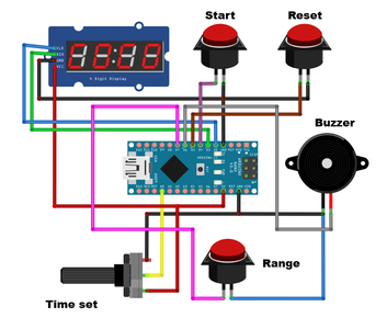 Conclusion, Schematic and Code