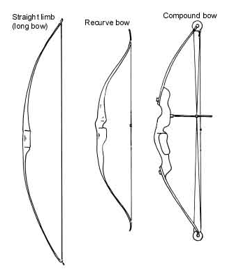 Archery Stuff