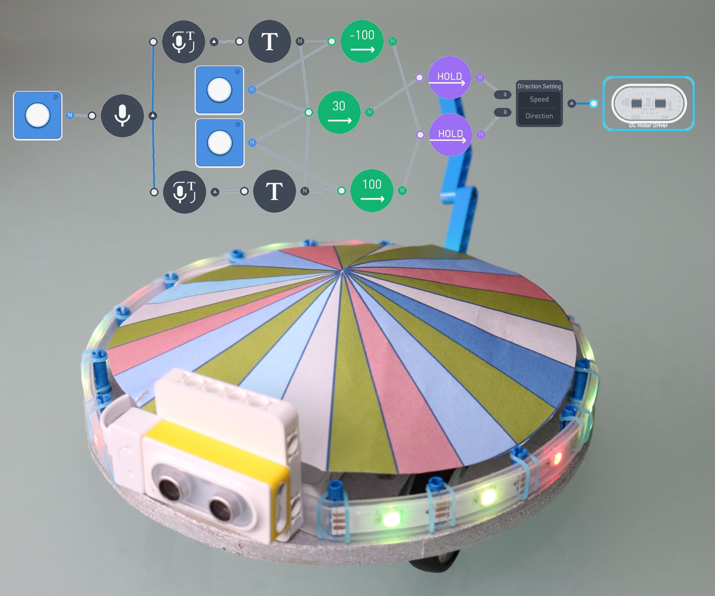 STEM - Voice and Image Control 