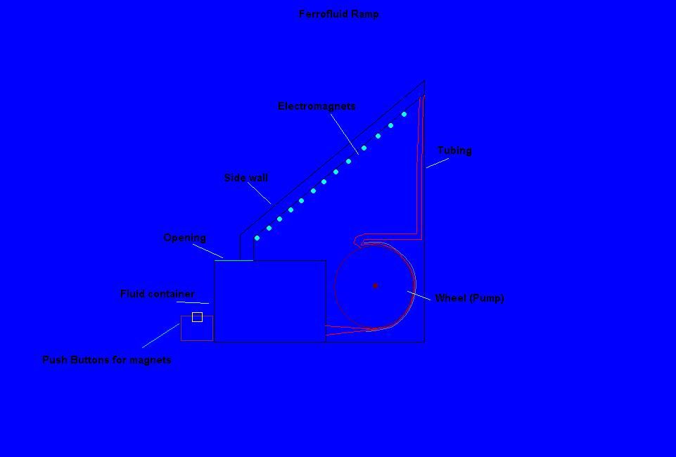 Ferrofluid "Waterfall" Designs