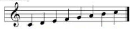 How to Write a Major Scale in Music