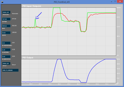 Arduino PID Library - Brightness Control : 5 Steps - Instructables