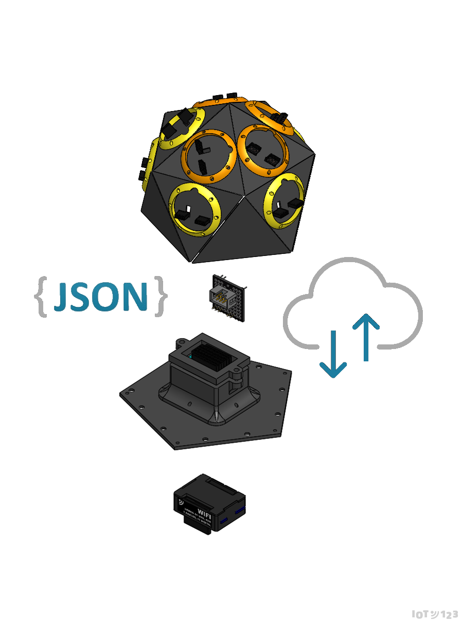 ASSIMILATE SENSOR HUB: ICOS10 CUSTOMIZATION WEBSEREVER