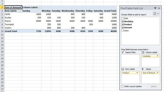 Build Pivot Table Report