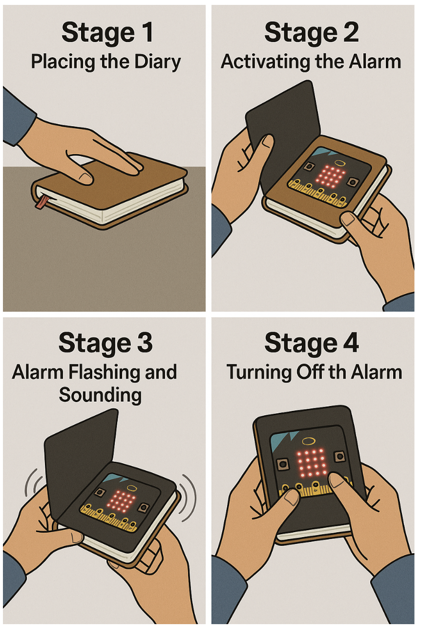 Deliverable Artifacts: