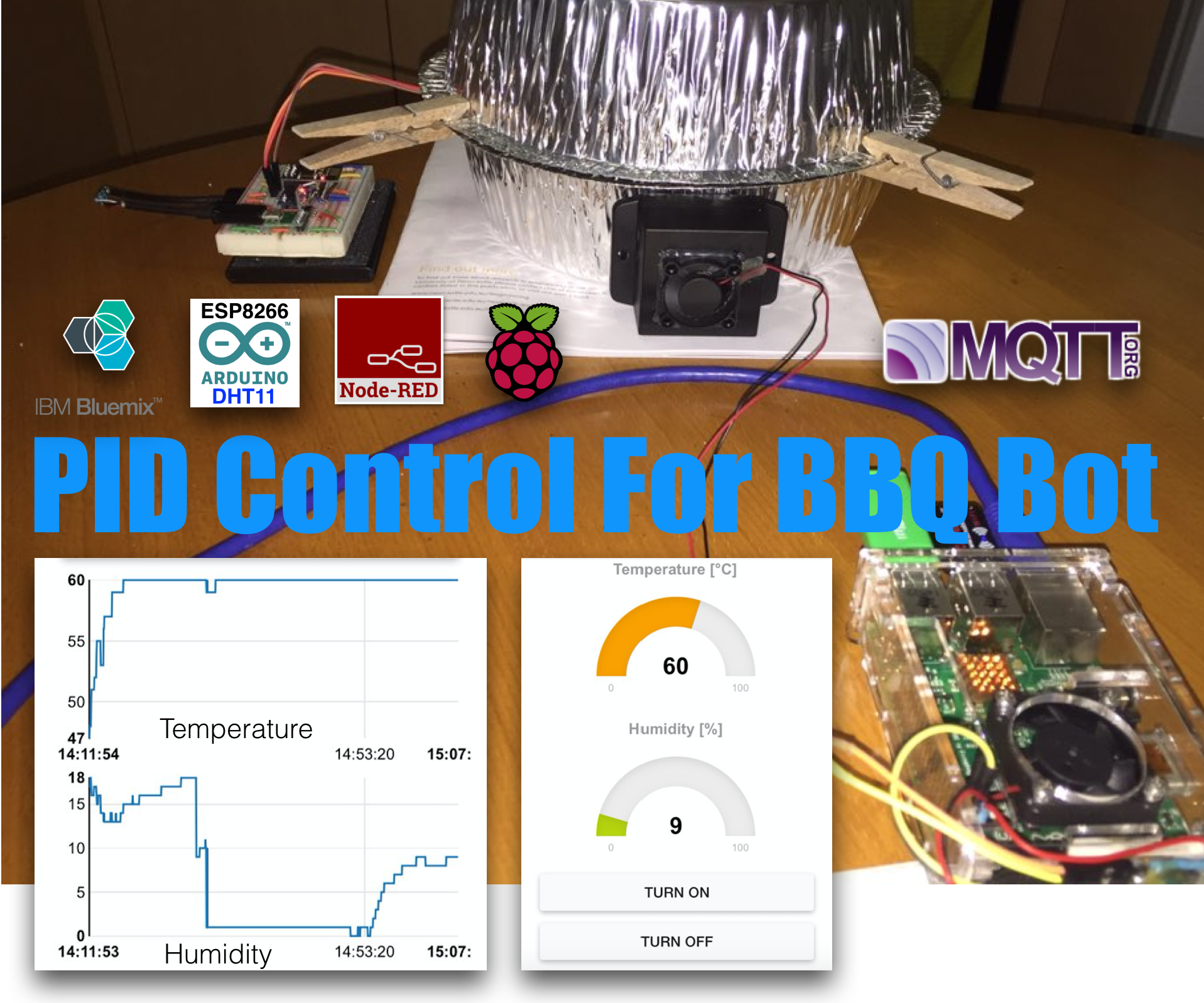 PID Control for BBQ Bot
