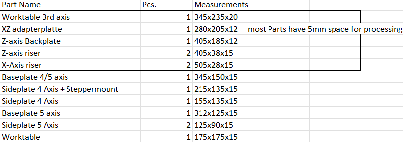 Buying the Components