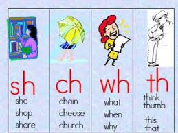 Teaching Digraphs : 7 Steps - Instructables