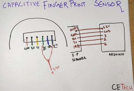 Interfacing Capacitive Fingerprint Sensor With Arduino UNO : 7 Steps ...