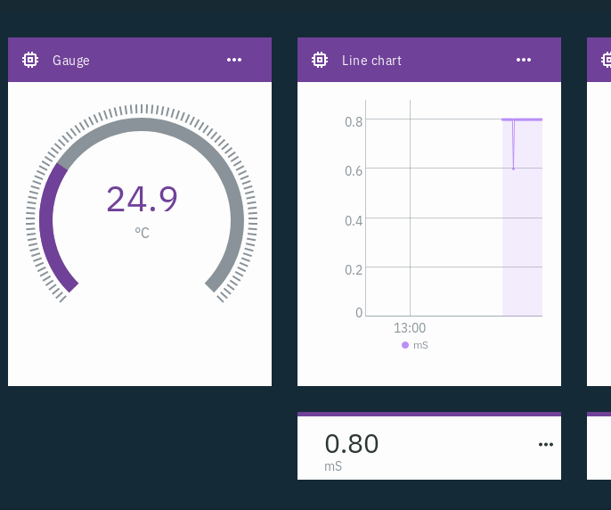 IoT Hydroponics - Using IBM's Watson for PH and EC Measurements