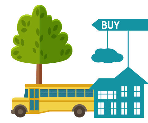 Things to Watch Out for When You're Venturing in Charlotte Housing Market