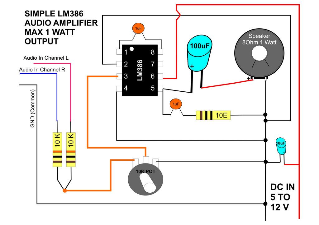 The Different Modules