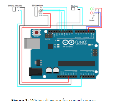 Ambient Sound Detection Using Arduino