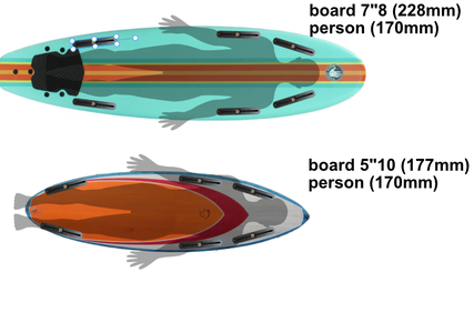 Lay Out the Finboxes