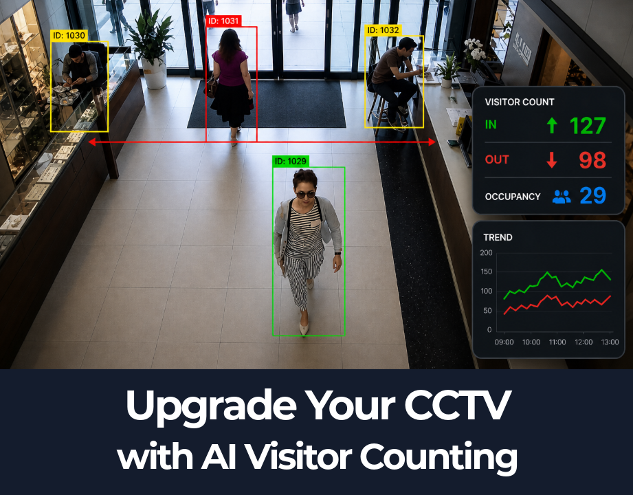 Upgrade Your CCTV With AI Visitor Counting
