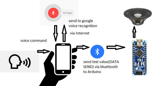 The Principle of Operation, Files