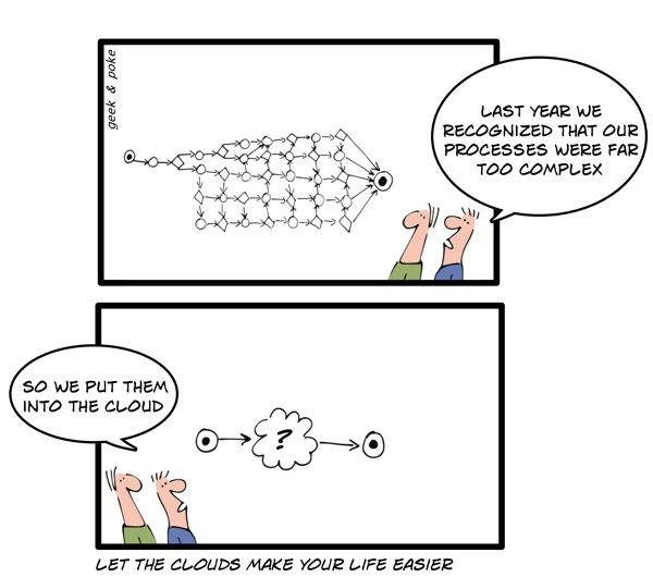 Personal ARM Cloud Server