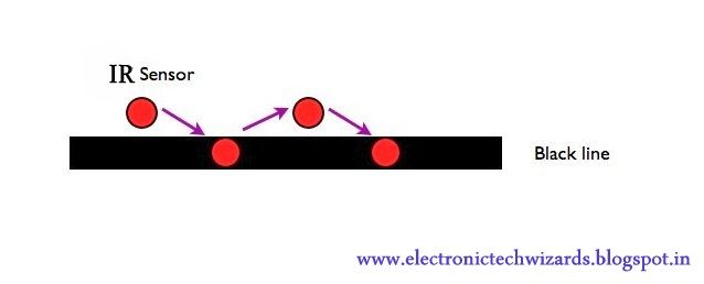 SIMPLE LINE FOLLOWER ROBOT(single Sensor) : 7 Steps (with Pictures ...