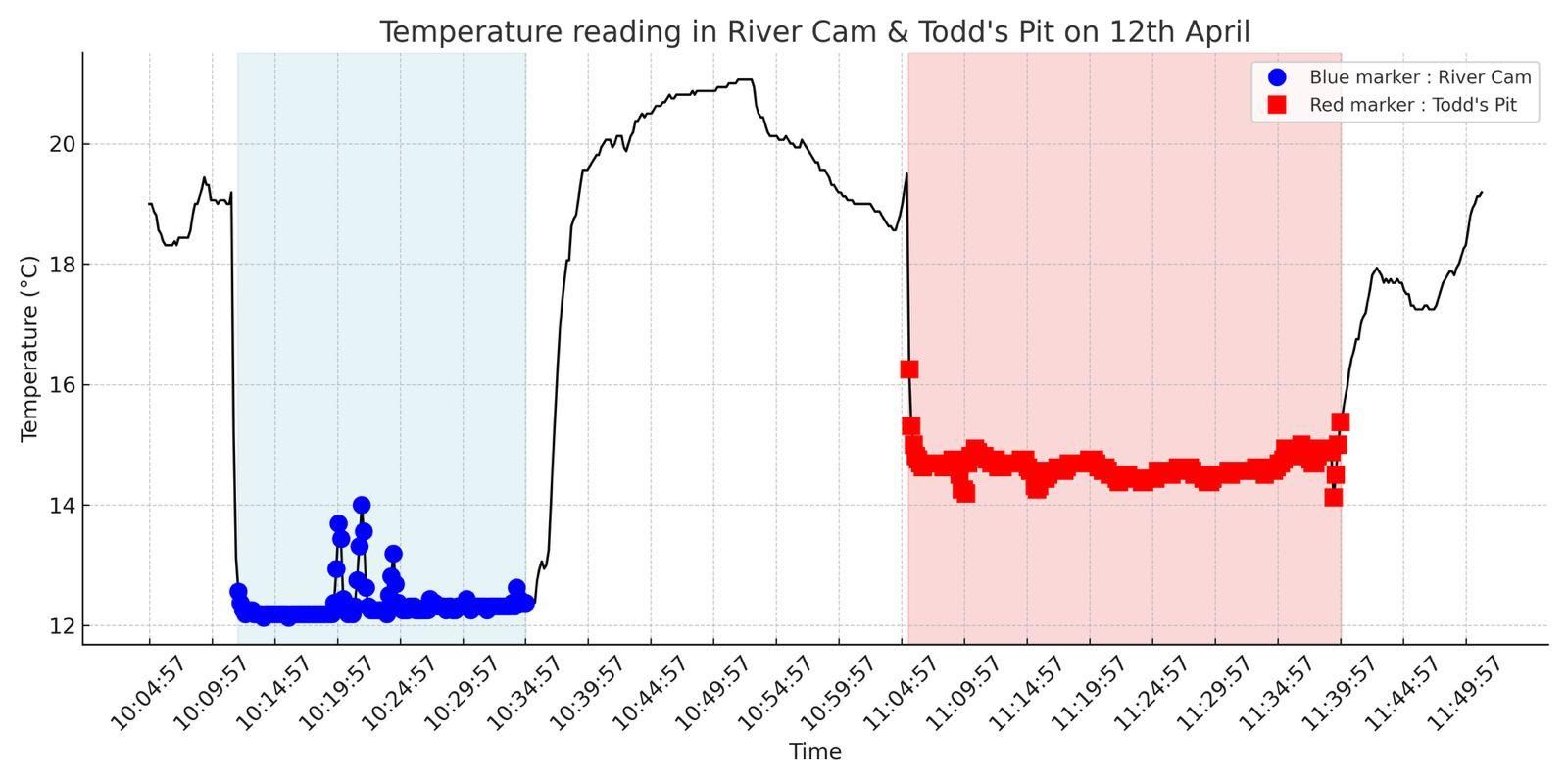 ขั้นตอนที่ 10: ปรับแต่ง