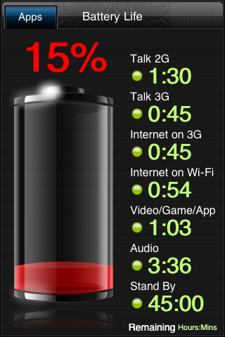 Adding a Car Charger to a Motorcycle