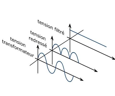 Crée Une Alimentation Symetrique Pour Les AOP