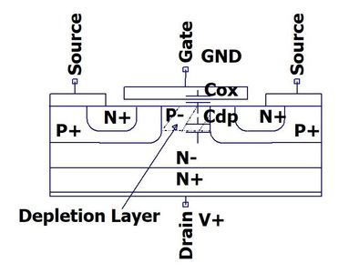 Basic Structure of Power MOS