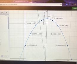 Projectile Motion Project