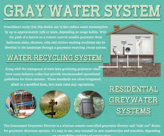 Gray Water System
