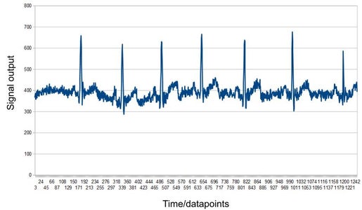 Simple, Portable Continuous ECG/EKG Monitor Using ATMega328 (Arduino ...