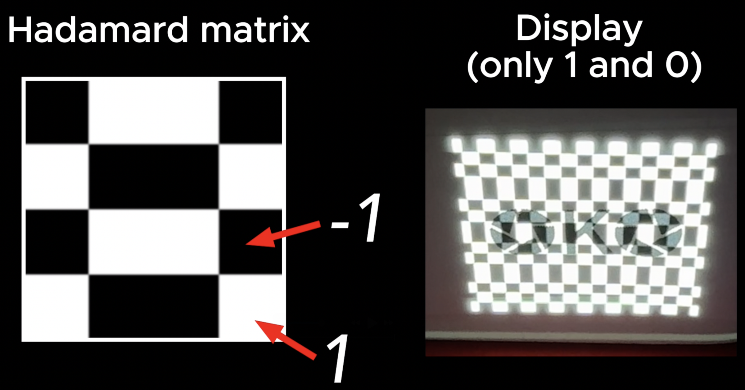 Non-line-of-sight Imaging With a Photoresistor and Projector : 9 Steps ...