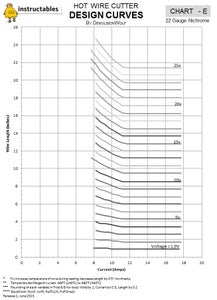 Appendix - Nichrome Wire Charts