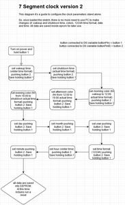 7 Segment Clock Version 2 : 4 Steps - Instructables