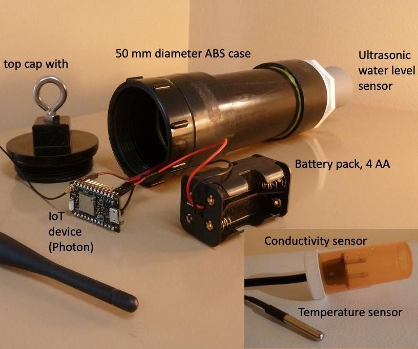 A Real-Time Well Water Temperature, Conductivity & Water Level Meter
