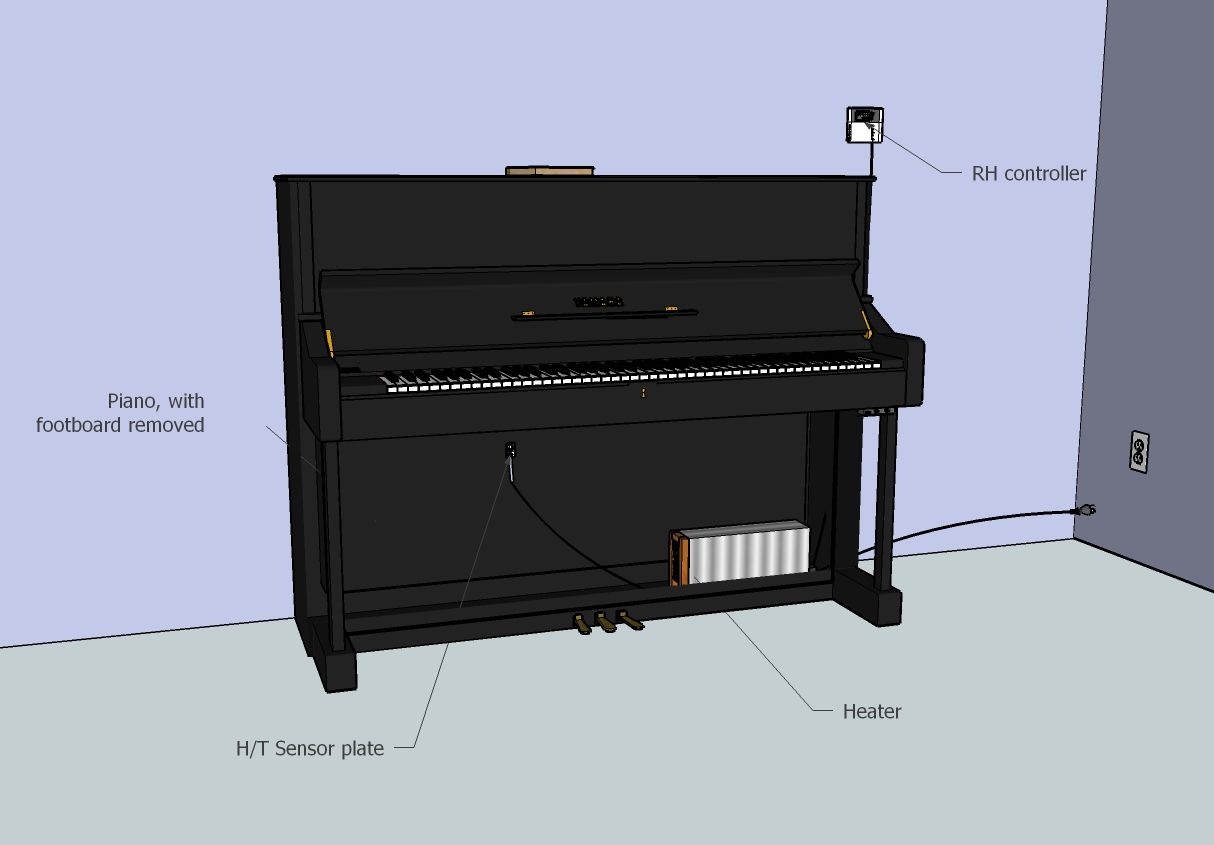 An Easytomake, Energysaving Piano Humidity Control System