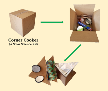 Corner Cooker - a Solar Kit for Students