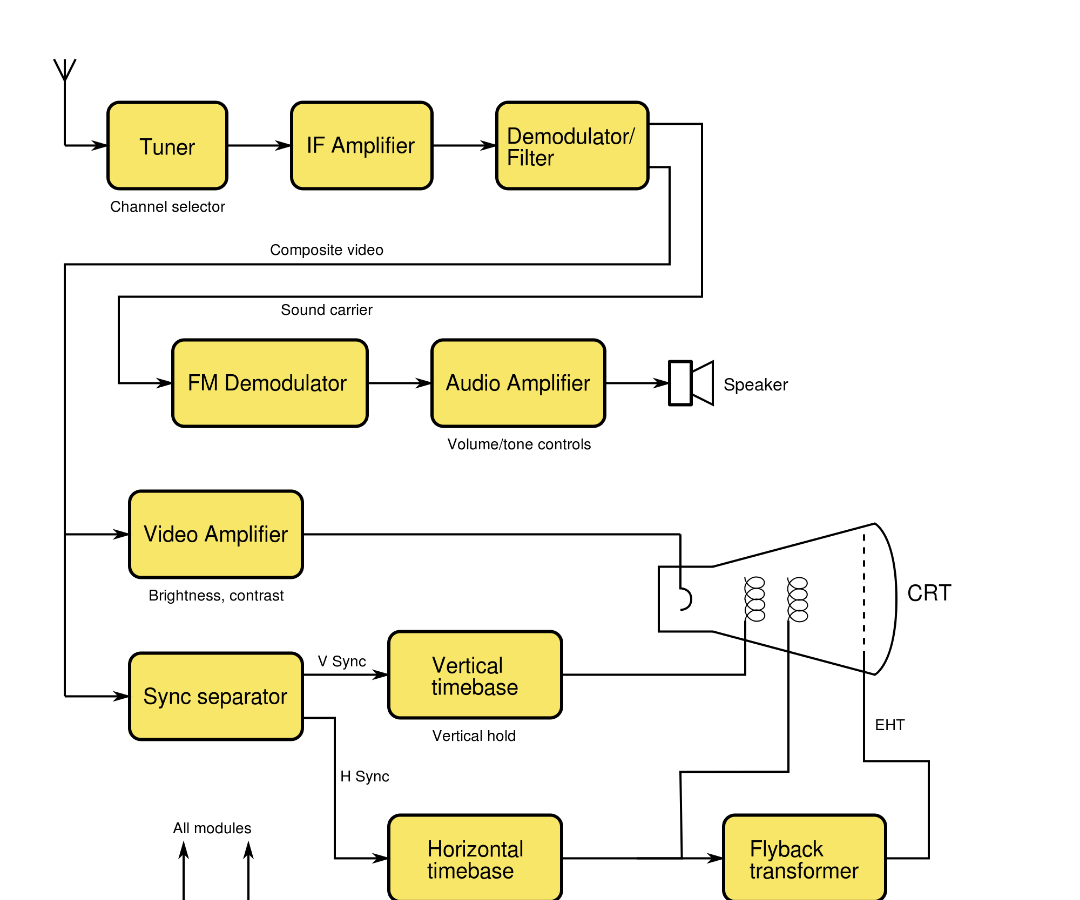 Average Cost Estimates of Video Production Process