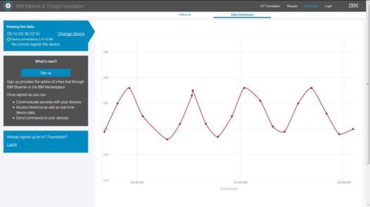 What Is Going to Happen