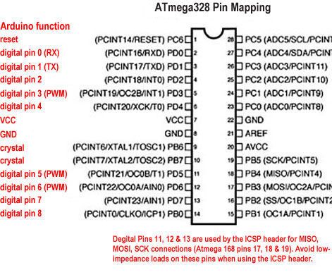 AVR Assembler Tutorial 1