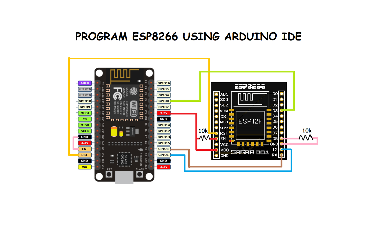How to Program ESP8266-12E Using Arduino IDE : 15 Steps - Instructables