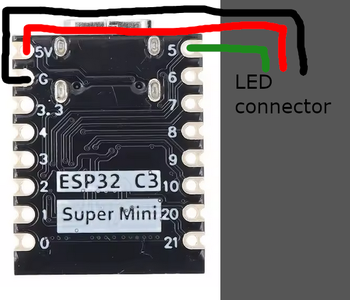 Connect Everything