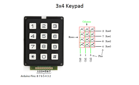 How to Use a Keypad - Arduino Tutorial : 4 Steps - Instructables