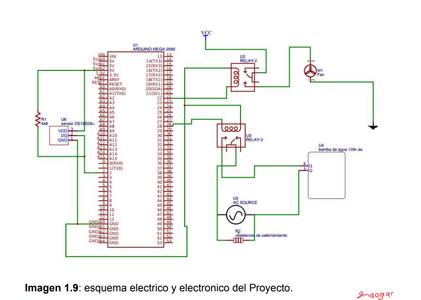 Conexiones Eléctricas