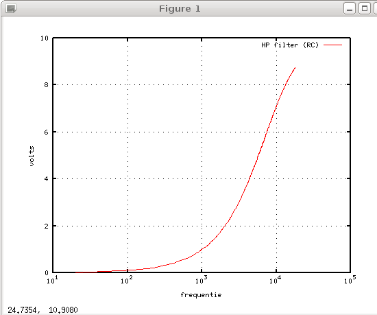 Log Frequency Scale in Octave