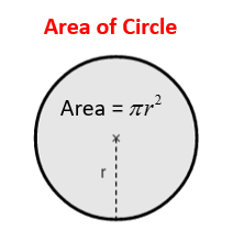 Python Program - How to Calculate Area of a Circle