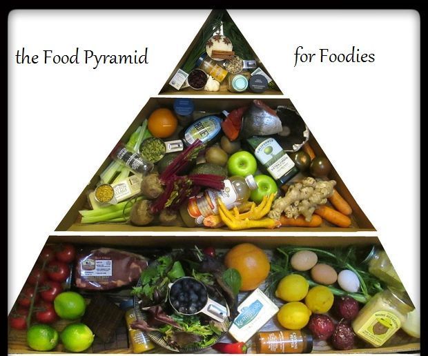 Superfood Transformation